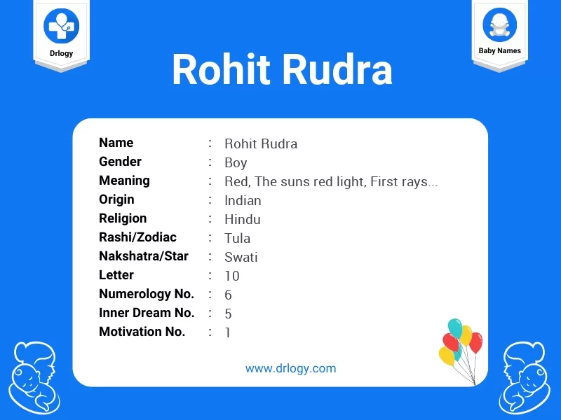 Rohit Rudra Name Meaning